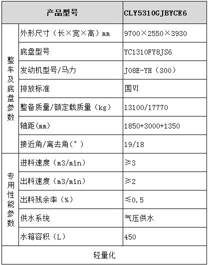 廣汽日野 6×4混凝土攪拌運(yùn)輸車型號(hào)參數(shù)表圖