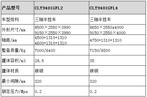 干混砂漿半掛車型號(hào)參數(shù)表圖