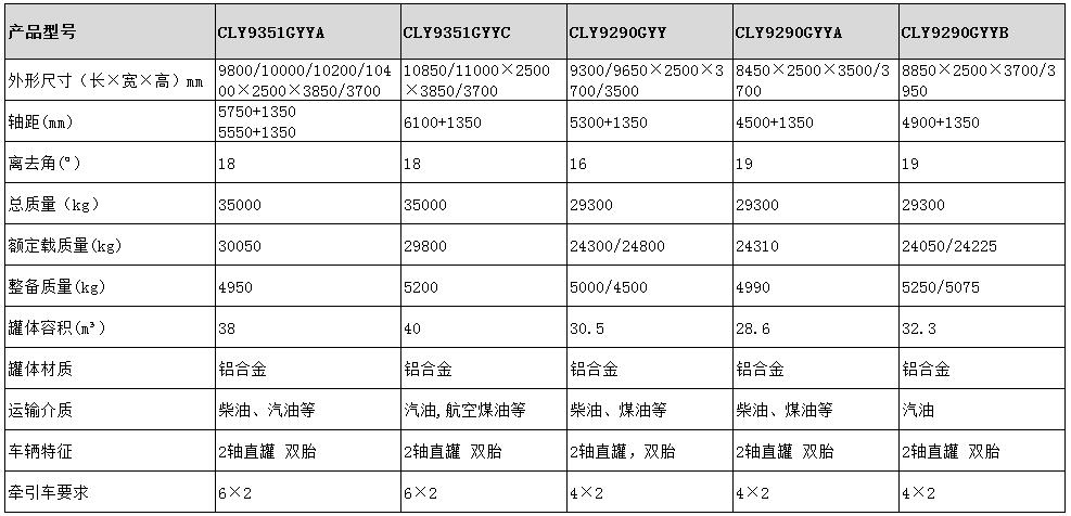 30.5方運油半掛車型號參數(shù)表圖